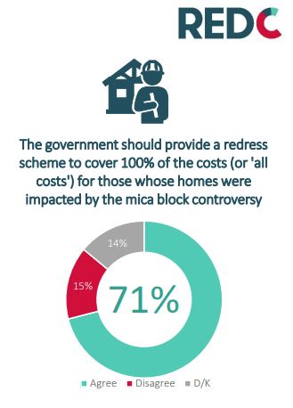 #MicaDamage #MicaRedress