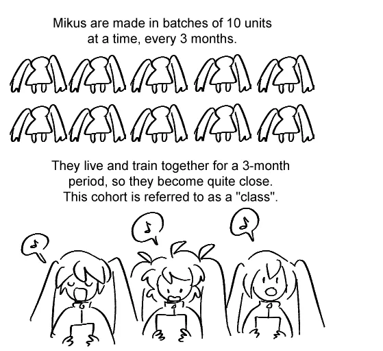 on Miku classes, graduation, and codenames #nsotf 