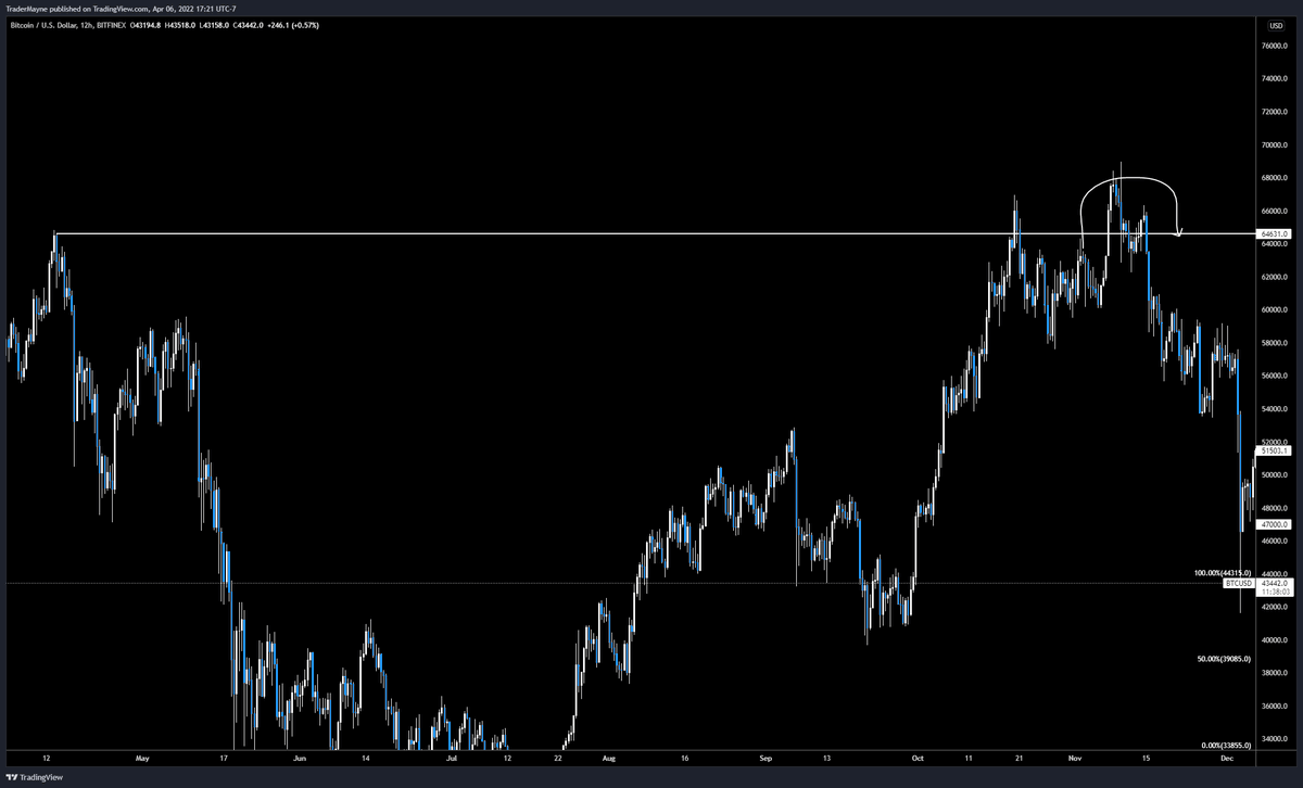 Tradermayne tweet picture