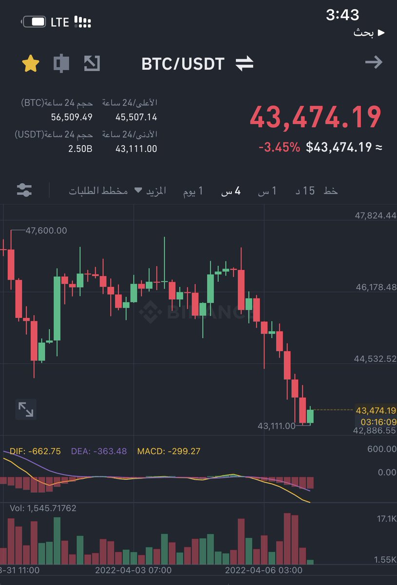 Ghanem Alrawenet.eth tweet media