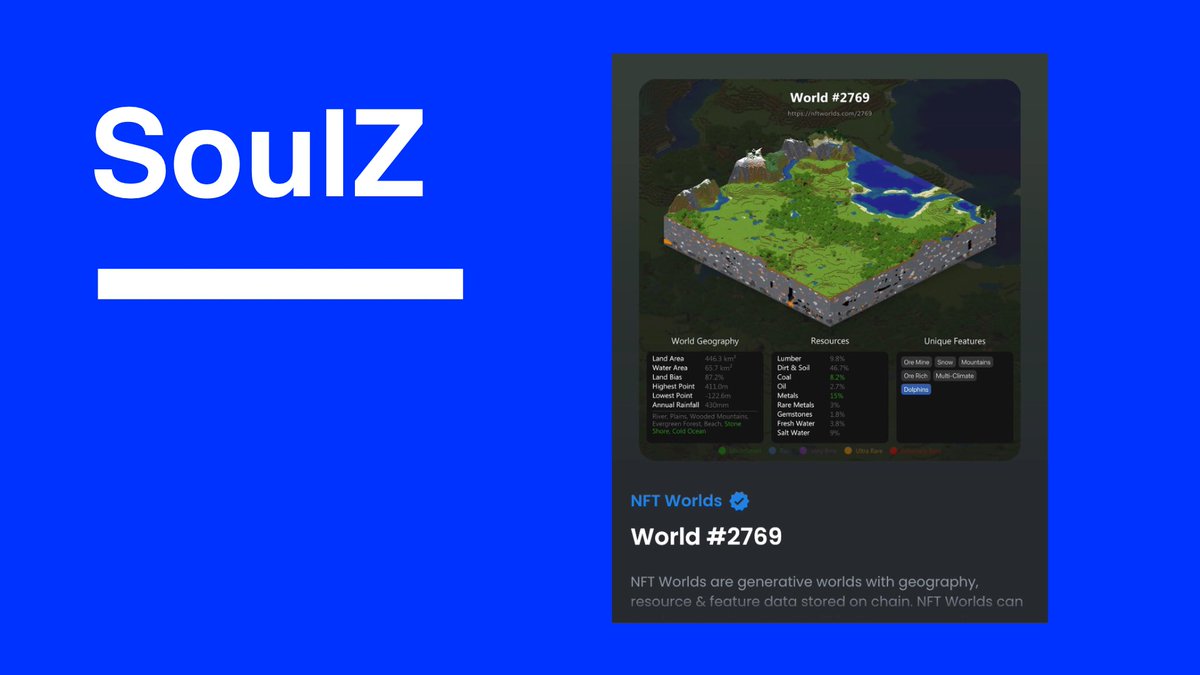 wrldtoken's tweet photo. The @SoulZ_NFT team announced that has acquired @nftworldsNFT world #2769! As a metaverse project. 🚀
🥳👏 Congrats!! Welcome to the #NFTWorlds community https://t.co/6q1co4k3VK