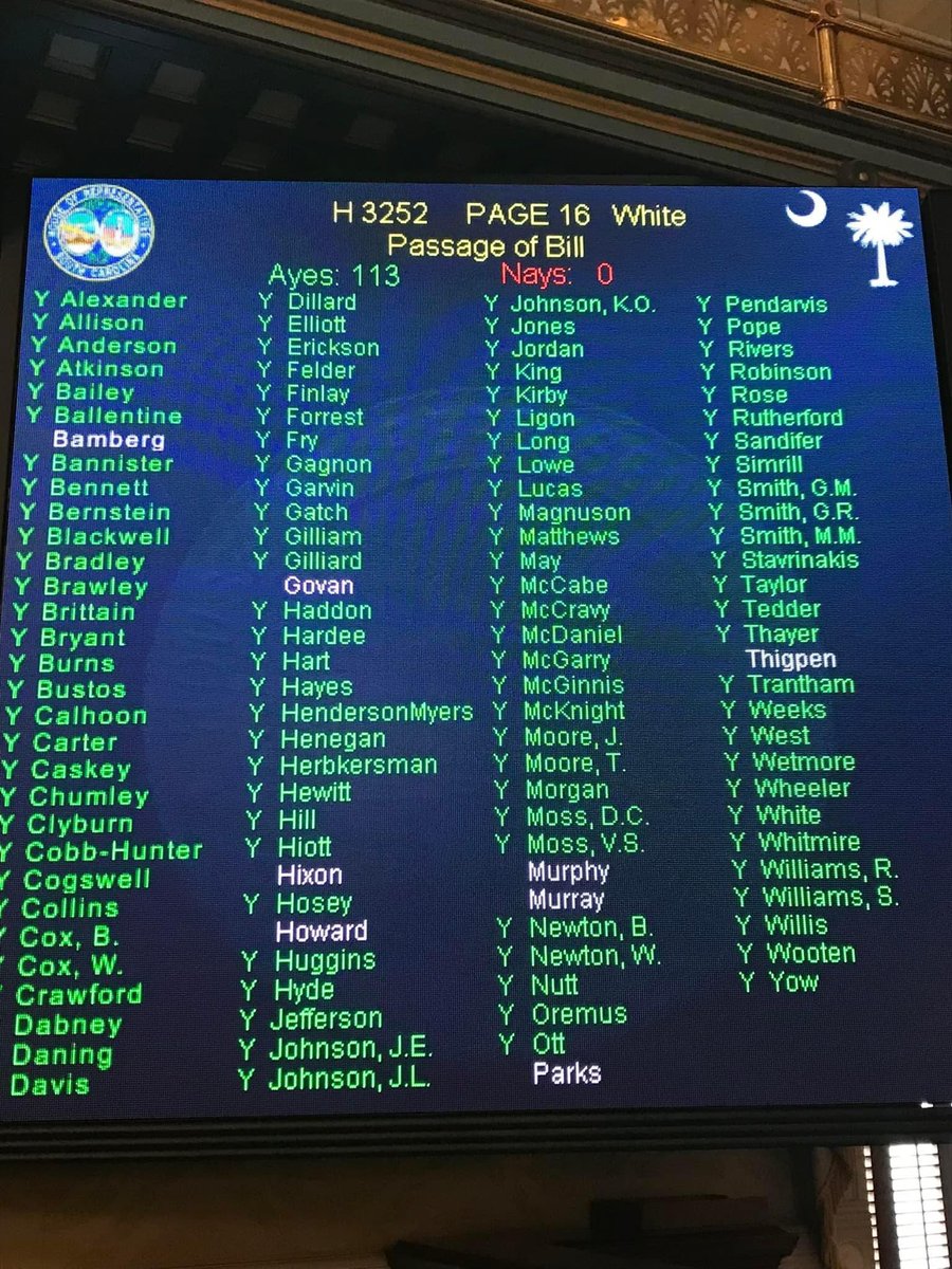 scfirefighters's tweet photo. H3252 passes the SC House without opposition.Thankful to Rep Brian White for authoring this bill and house members who supported this legislation #scfireservice. https://t.co/vAPVe7JmpH