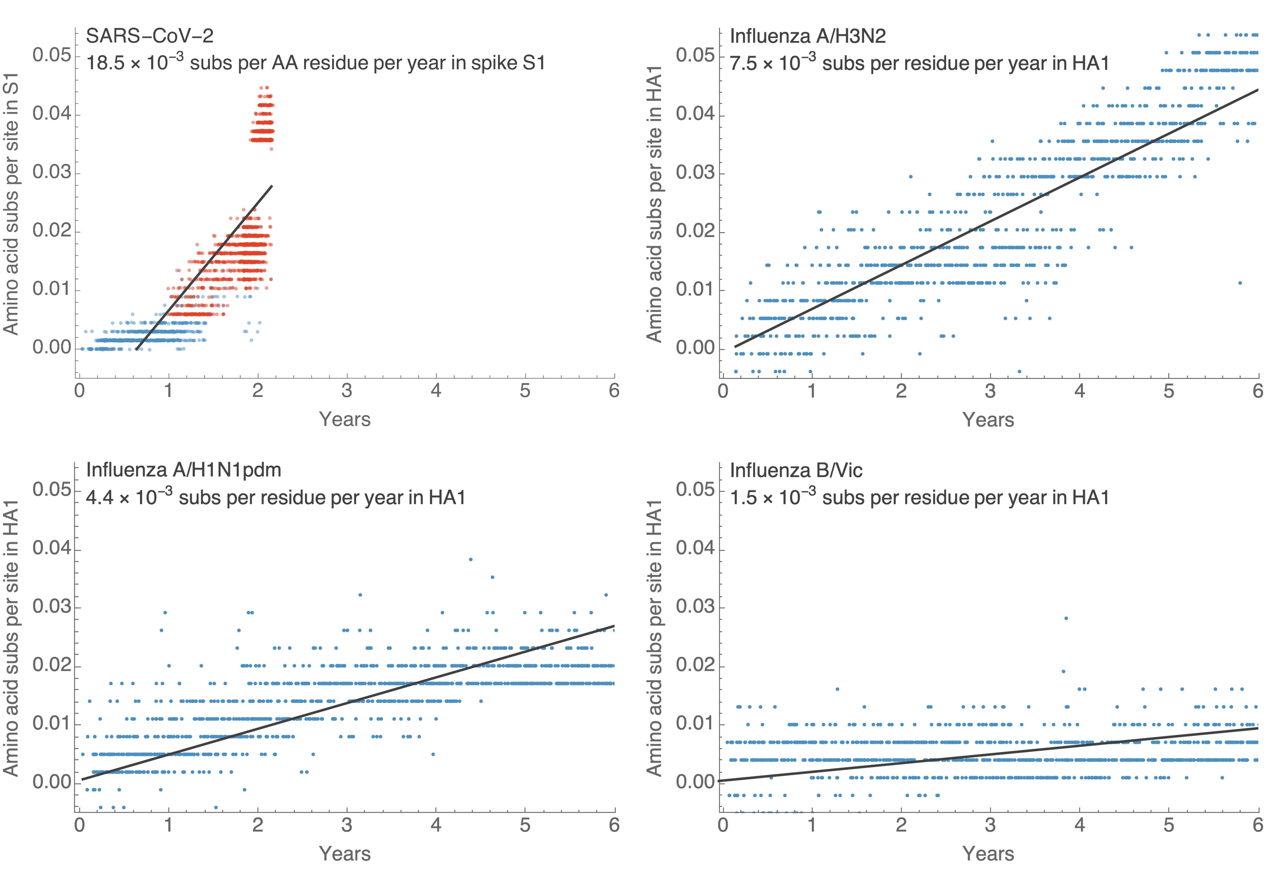 Trevor Bedford on Twitter "Today, I presented to US_FDA VRBPAC with