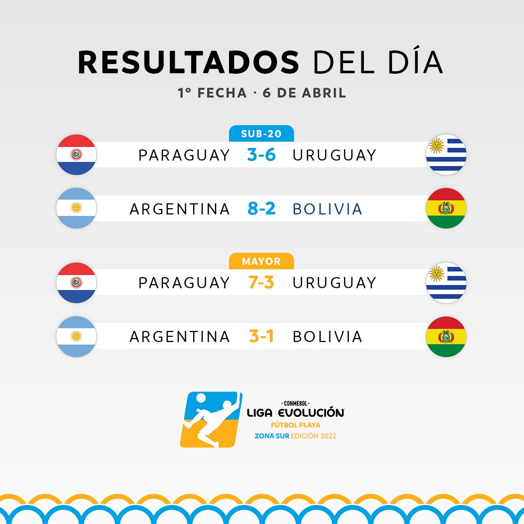 La primera Copa América Sub-20 de fútbol playa será en Uruguay