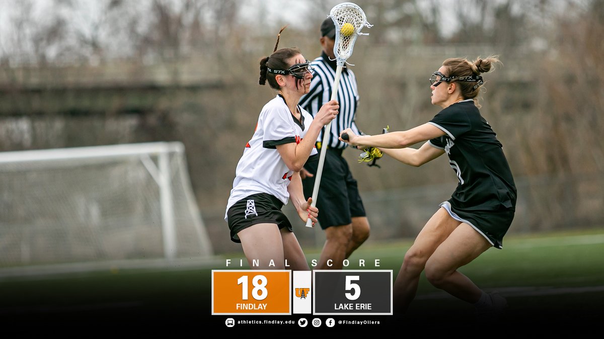 The Oilers took care of business again today, winning 18-5 at Lake Erie to remain undefeated in conference play. Danielle Dilorenzo had 6 goals to lead the way while Kendra Lindell tied her school record with 13 draws.

🥍 athletics.findlay.edu/sports/wlax/20…