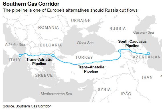 Imagen del trazado del Corredor de gas del Sur, que combina los gasoductos del Cáucaso Sur, Trans-Anatolia y Trans-Adriático.