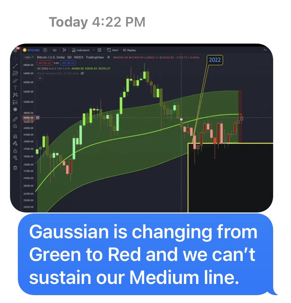 LegalgirlM's tweet photo. BTC Warning! #BTC#crypto#trading#money#Gaussian https://t.co/xB7FiGbp9L