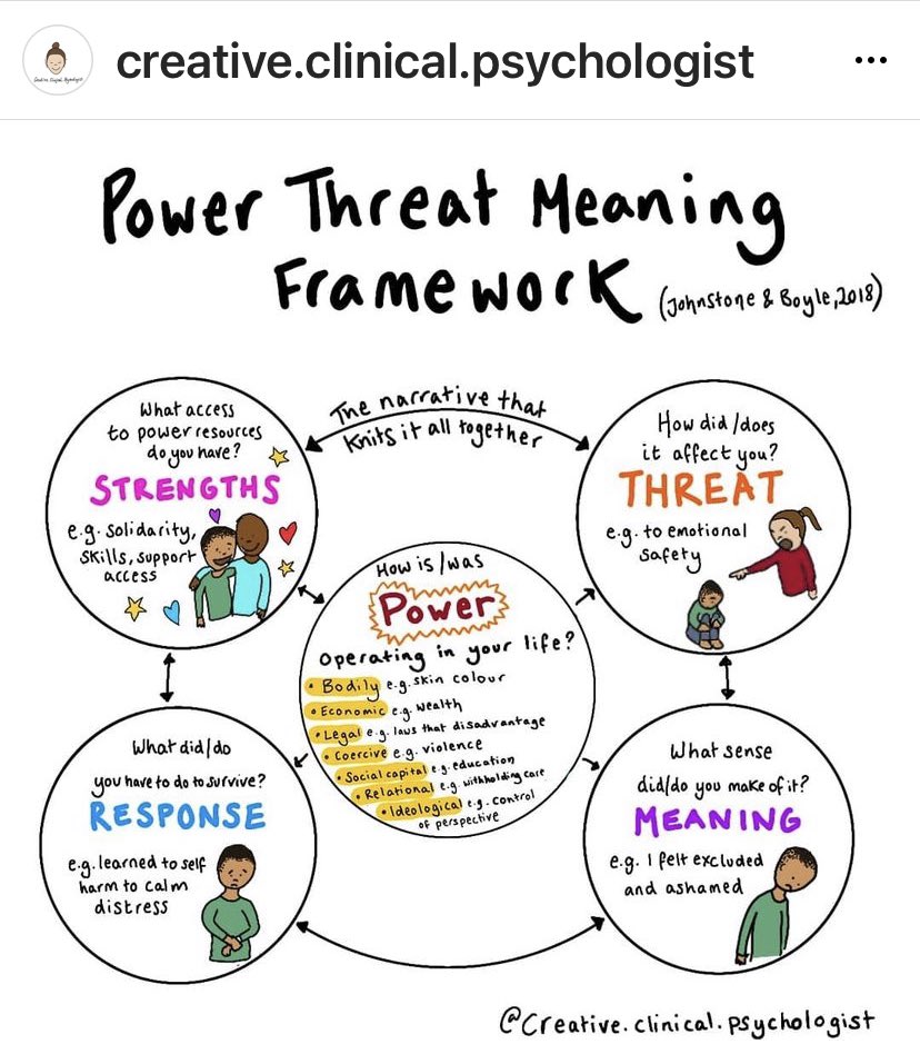 Pleased to see a special interest gp for this in the EP world.Such a good frame for how many of us think IMHO. Love ccp’s image and look forward to exploring more at the SIG with colleagues and @ClinpsychLucy 
#powerthreatmeaningframework #twittereps