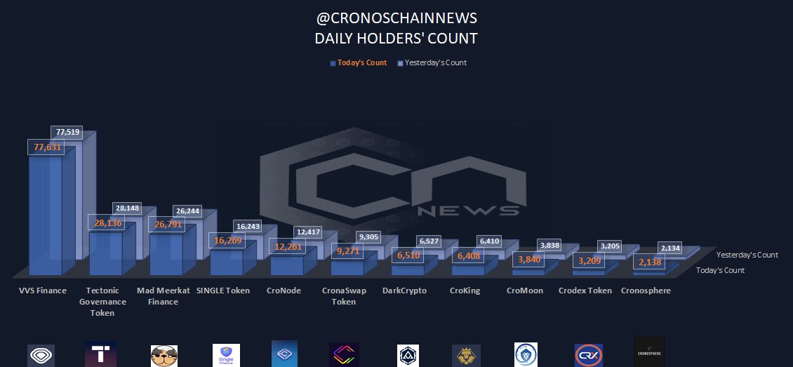 CronosChainNews.Com tweet media
