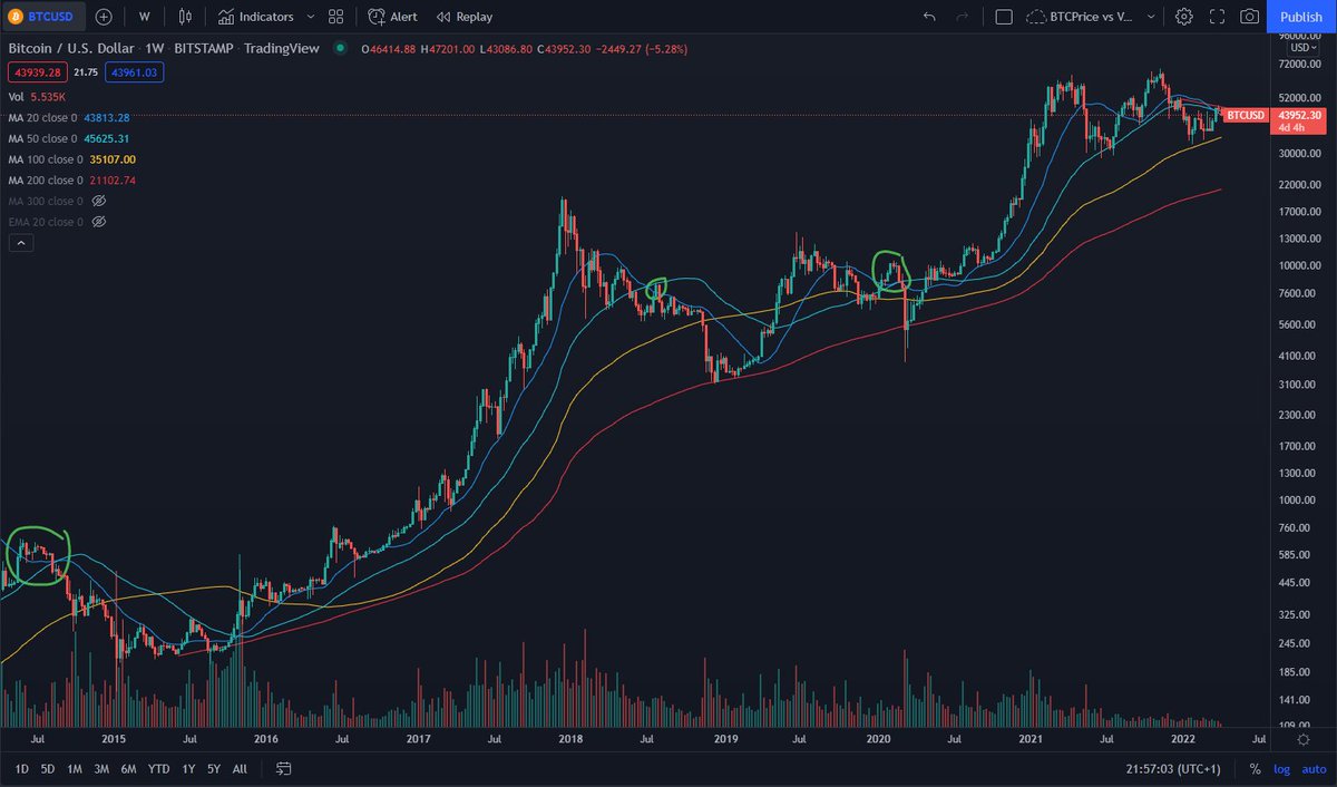 következő befektetési bitcoin)