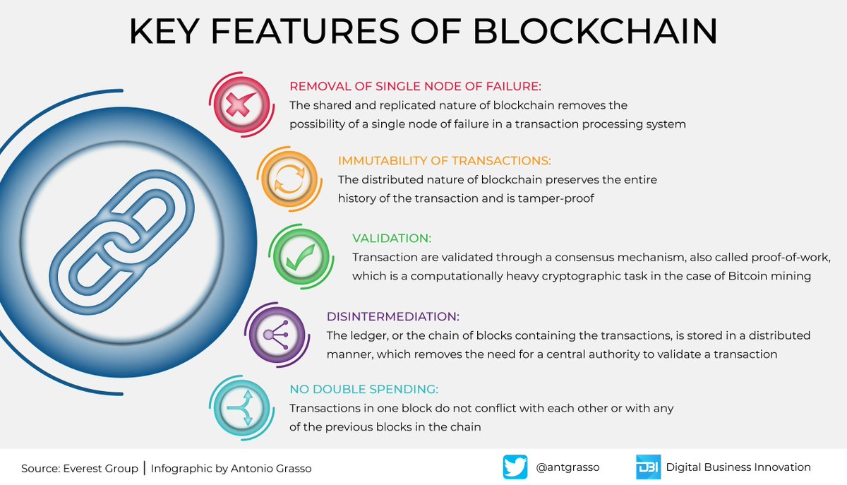 antgrasso's tweet photo. Blockchain will forever change the way we digitize a central authorization body. Aside from cryptocurrencies, we should start using blockchain to automate organizational processes.

Microblog &amp; social design by @antgrasso #blockchain #DAO #SmartContracts https://t.co/LoY1Vi8MaF
