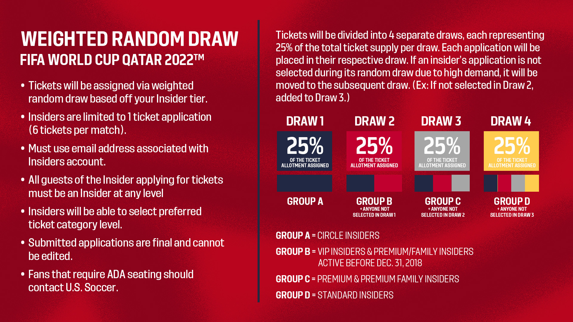 U.S. Men's National Soccer Team on Twitter: "2022 FIFA World Cup Ticket