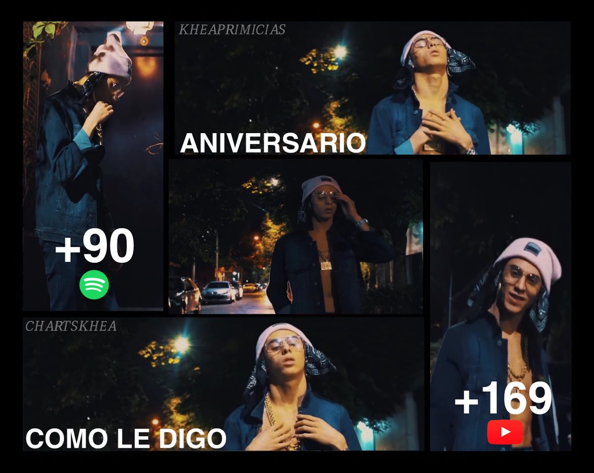 chartskhea's tweet photo. 🎉 | ANIVERSARIO
— Hoy se cumplen 4 años del estreno de la canción "Cómo Le Digo" este sería la primera canción subía a su canal de Youtube KHEA .
-
Actualmente cuenta con +169 millones de reproducciones en Youtube 🔴 y también cuenta con +90 en Spotify 🟢!

- @kheayf 🥳❤️‍🔥 https://t.co/JATbo95hfu