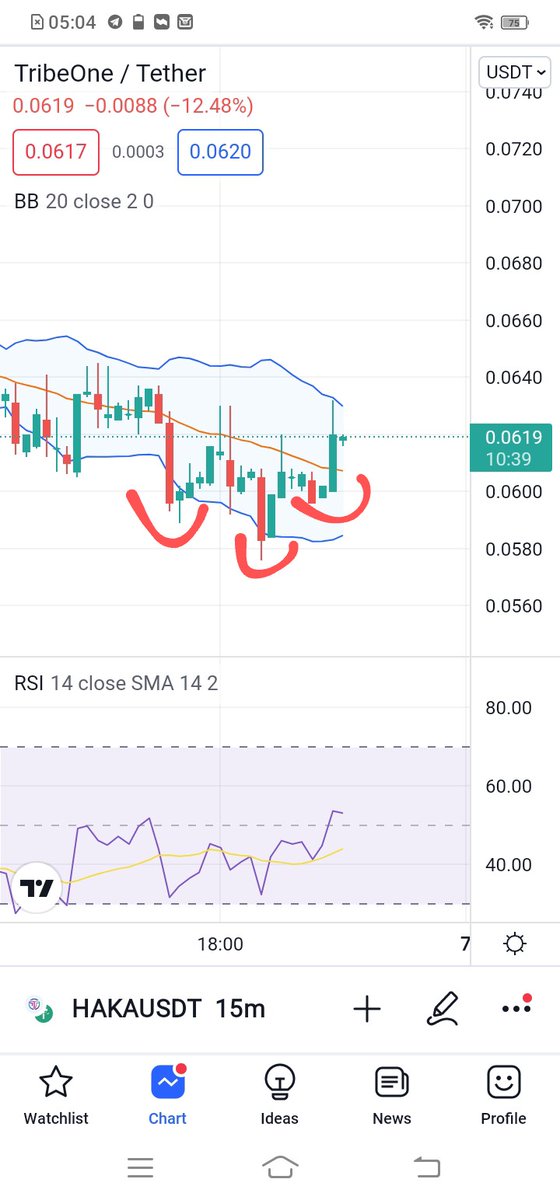 unlocrypto's tweet photo. Inverse H&amp;S on LTF.. perfect tripple reverse .. lets go 🚥🚀🚀 https://t.co/YBWsVGbs24