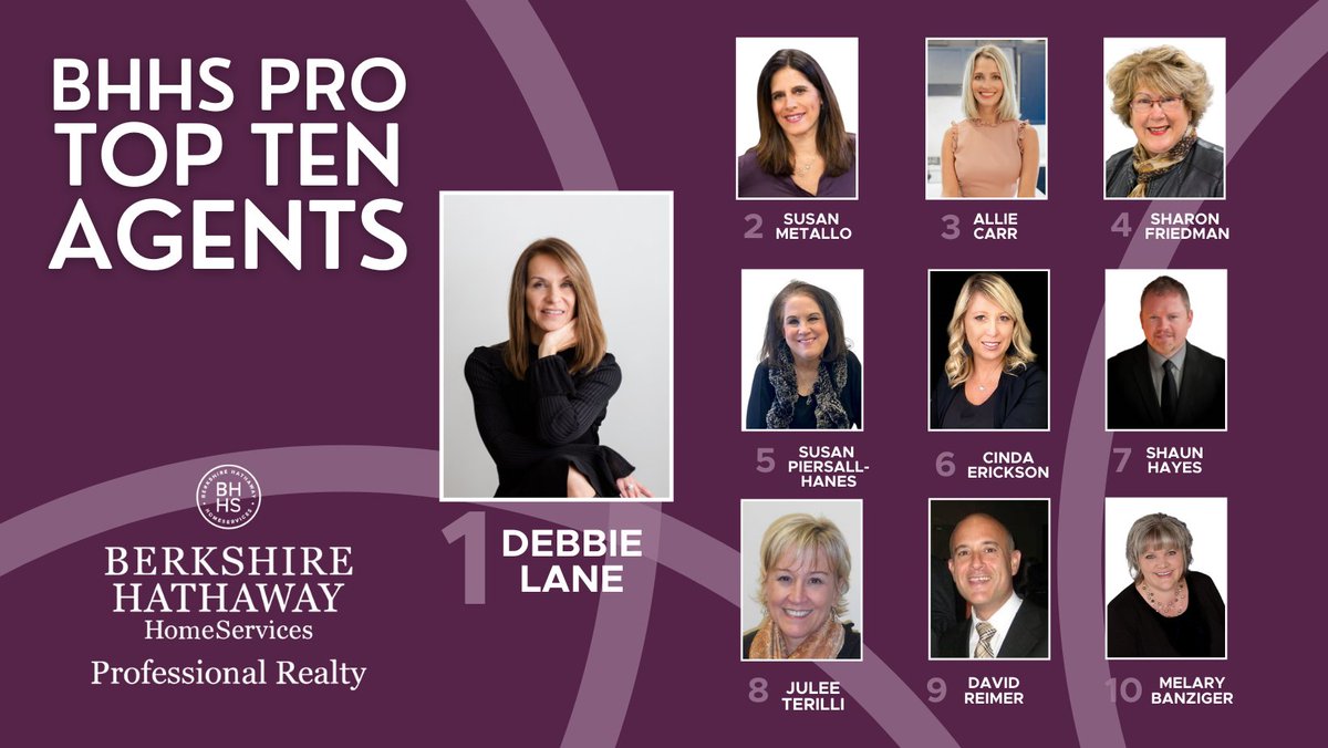 BHHS_Pro's tweet photo. Congratulations to our Top Ten Agents at BHHS Pro! Check out our latest blog post to read more about our award-winning agents.
https://t.co/CKPZ4U8wNH https://t.co/8fisX2UCkk