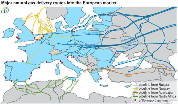 Imagen con las principales rutas de suministro de gas natural hacia Europa.