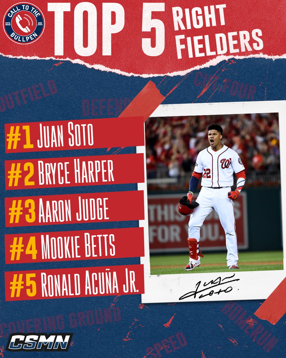 CSMN (@capitalsportsmn) on Twitter photo Say it ain't so(to)! Juan Soto beats out last year's NL MVP to be MLB's top RF according to <a href="/CTBPpod/">Call To The Bullpen</a>
Did we get this one RIGHT? 😉
#CallToTheBullpen #CTBP #MLB Say it ain't so(to)! Juan Soto beats out last year's NL MVP to be MLB's top RF according to <a href="/CTBPpod/">Call To The Bullpen</a>
Did we get this one RIGHT? 😉
#CallToTheBullpen #CTBP #MLB