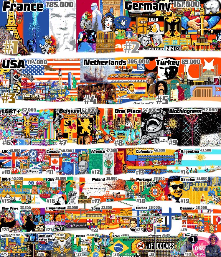 <a href="/Thom_astro/">Thomas Pesquet</a> Un petit pixel pour l’Homme. Un grand pixel art pour la France.🇫🇷