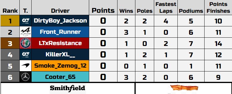 F1Smithfield's tweet photo. Remaining drivers after Austria https://t.co/zFznccdTqp
