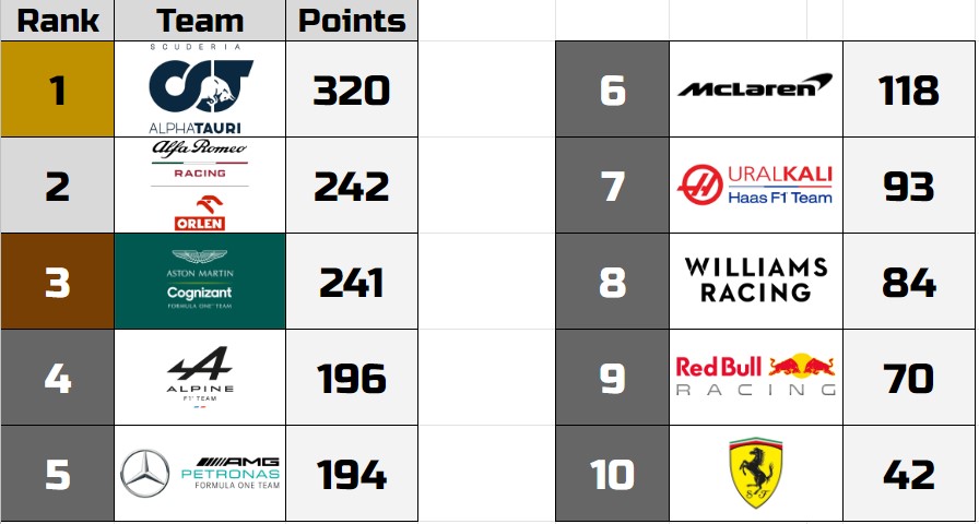 F1Smithfield's tweet photo. Remaining drivers after Austria https://t.co/zFznccdTqp