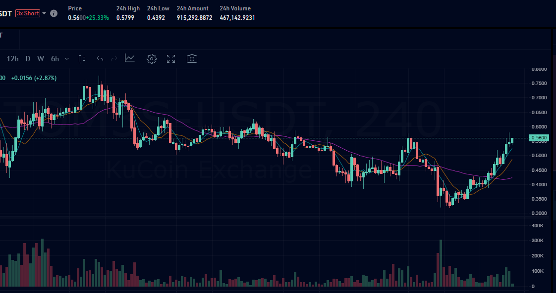 HSydneyHC's tweet photo. $ATOM3S
When u wake #Crypto having bit of a meltdown and your coin is +25%๐ฅ๐ค
#ATOM3S #Crypto https://t.co/5vGfWPumYl