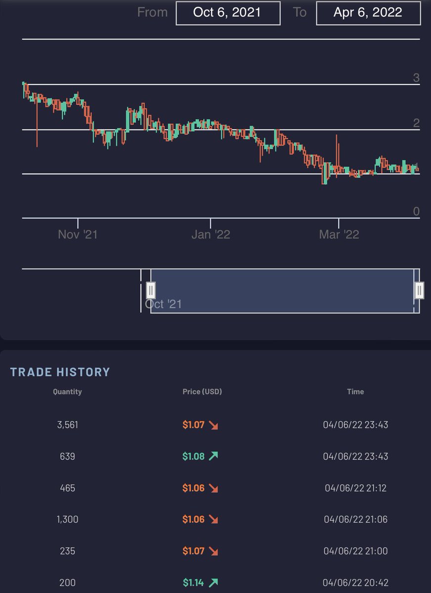 INXトークン7:25の相場情報です。

#INX #INXlimited #NFT $INX #セキュリティトークン #STO #デジタル証券 #仮想通貨 #資産運用