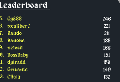 BossSwapFinance's tweet photo. Hey #BossArmy
Congrats to CRaig on todays Random #BossFall #Leaderboards #Airdrop
He received free $BOSS just by playing BossFall
We will be doing 2 more #Giveaways this week in addition to the top leaderboards!
#HarmonyProtocol #Defi #Altcoin #Gamefi $ONE https://t.co/qcx8mI9weg