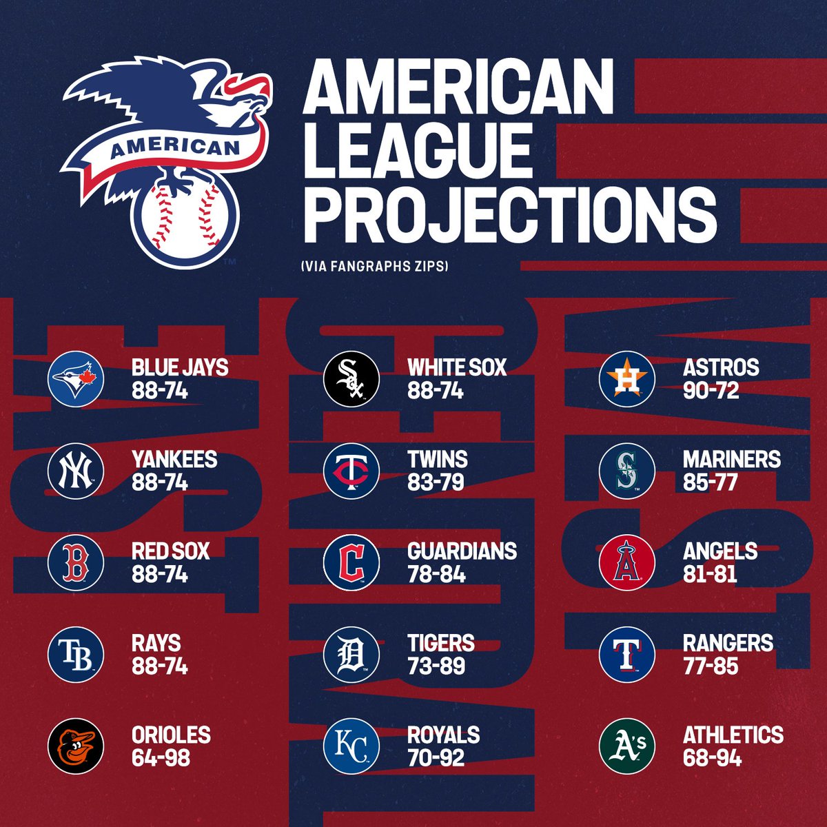 MLB's tweet photo. 👀 https://t.co/mmEYEgb6lv