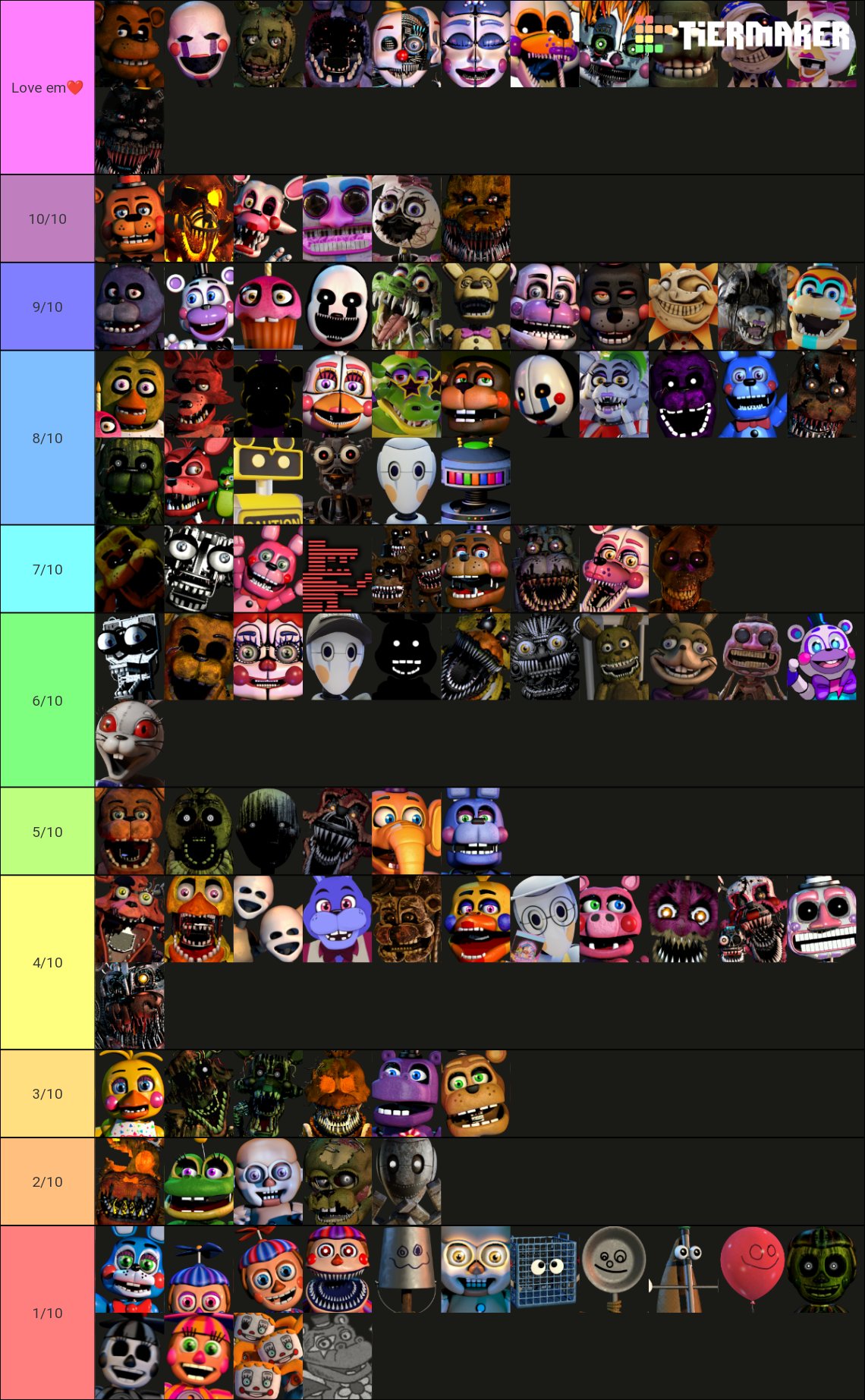 My tier list of fnaf animatronics