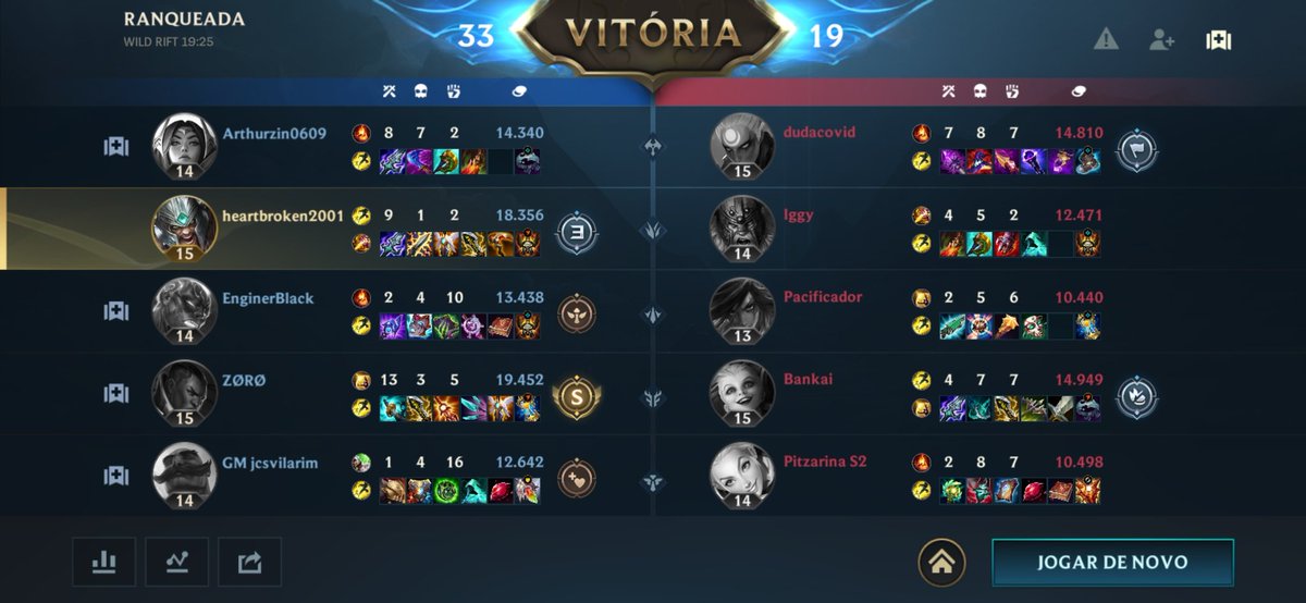 heartbroken2001's tweet image. Tryndamereeeeee 🤘🏼🐺💪🏼