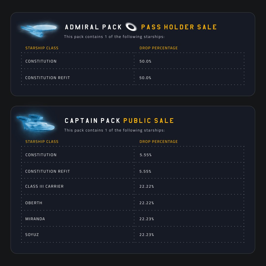 RecurForever's tweet image. A secret project is underway at the edge of Federation space - a new fleet of algorithmically generated Starships are being assembled.

Here&apos;s what you need to know 🧵