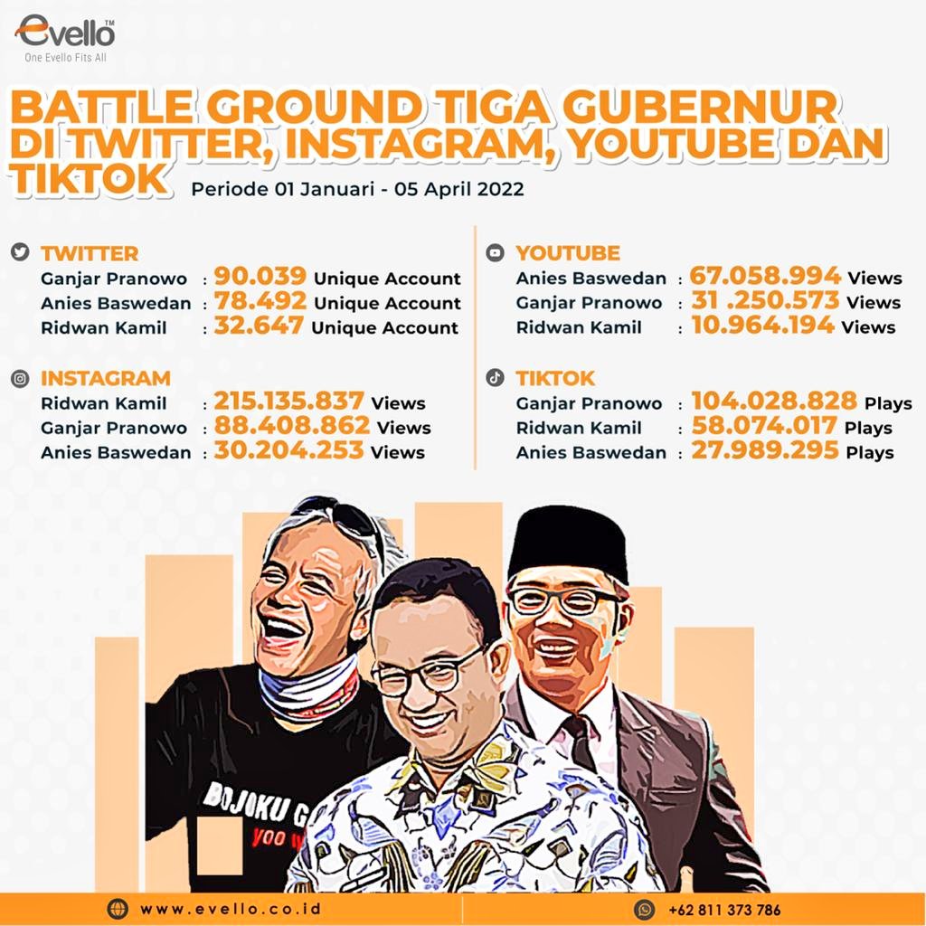 bewoking's tweet photo. Sebuah utas tentang Anies Baswedan:
Sosok yang di gadang2 oleh masyarakat menjadi magnet bagi rakyat Indonesia.
Menjadikan seorang Anies Baswedan sebagai calon presiden penganti Jokowi. dengan dukungan masyarakat yang begitu besar, majulah @aniesbaswedan https://t.co/d6dfFqDOms