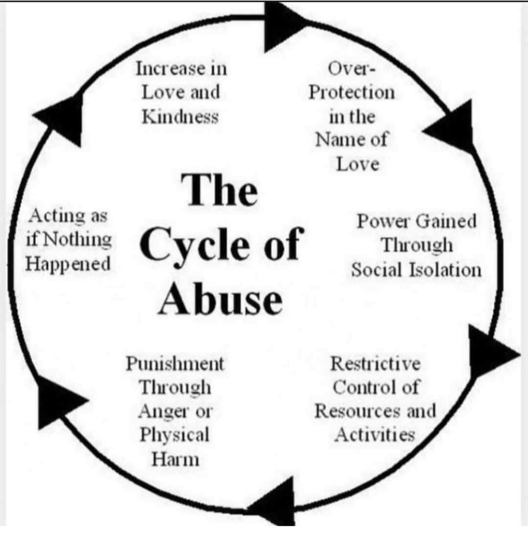 It's complex. #circumstances #Gaslighting #narcissisticabuse #dangerousminds #cycleofabuse #domesticviolence