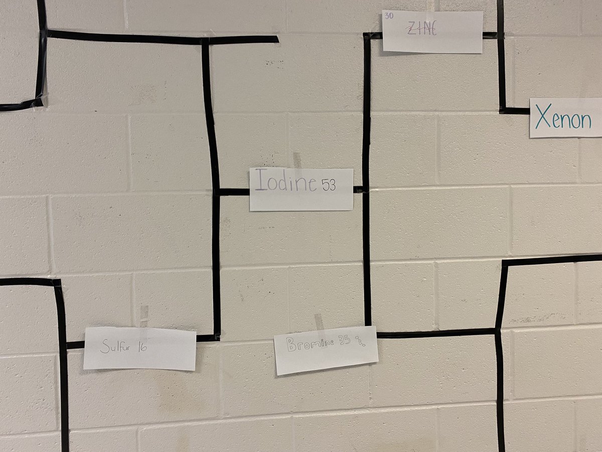 MsFrodyma's tweet photo. And we have a winner! 👏🏻🎉

Iodine is the winner of our Elementary March Madness! They say there is no ____in team, but the winner of this bracket is! #MarchMadness2022 https://t.co/2jEpC5vCgS