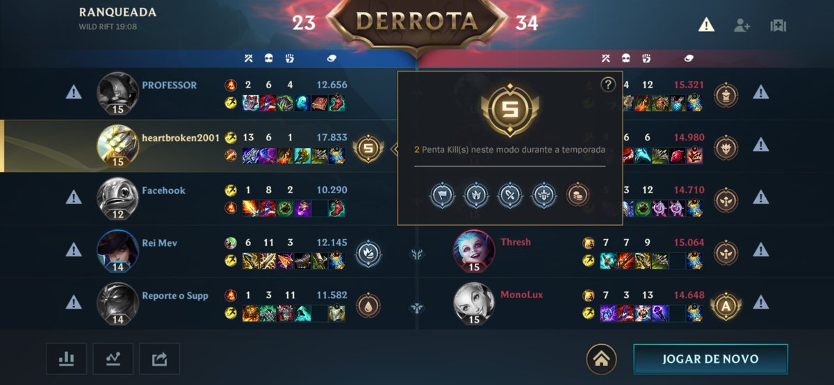 heartbroken2001's tweet image. Sério, parem de entrar na ranqueada, se não tem visão de jogo nem na PVP, estude mais, treine mais, depois entre no competitivo e se esforce mais ainda, perdi a partida, mas a vitória foi em mim e na luta..🐺
#LeagueOfLegends 
#WildRift