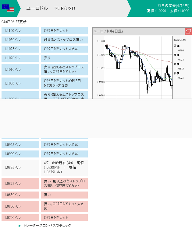 7unction's tweet photo. FX morning order (04/07 6:27)

$EURUSD
1.1025 • OP7日NYカット大きめ
1.1005 • OP8日NYカット/OP13日NYカット大きめ
1.1000 • 売り・超えるとストップロス買い、OP7・8日NYカット大きめ
1.095
...

#fx #forex
#fxorder
#fxoption
#nycut
#モーニングオーダー
© https://t.co/FxDQ4fauQi https://t.co/p34dfrEy2M
