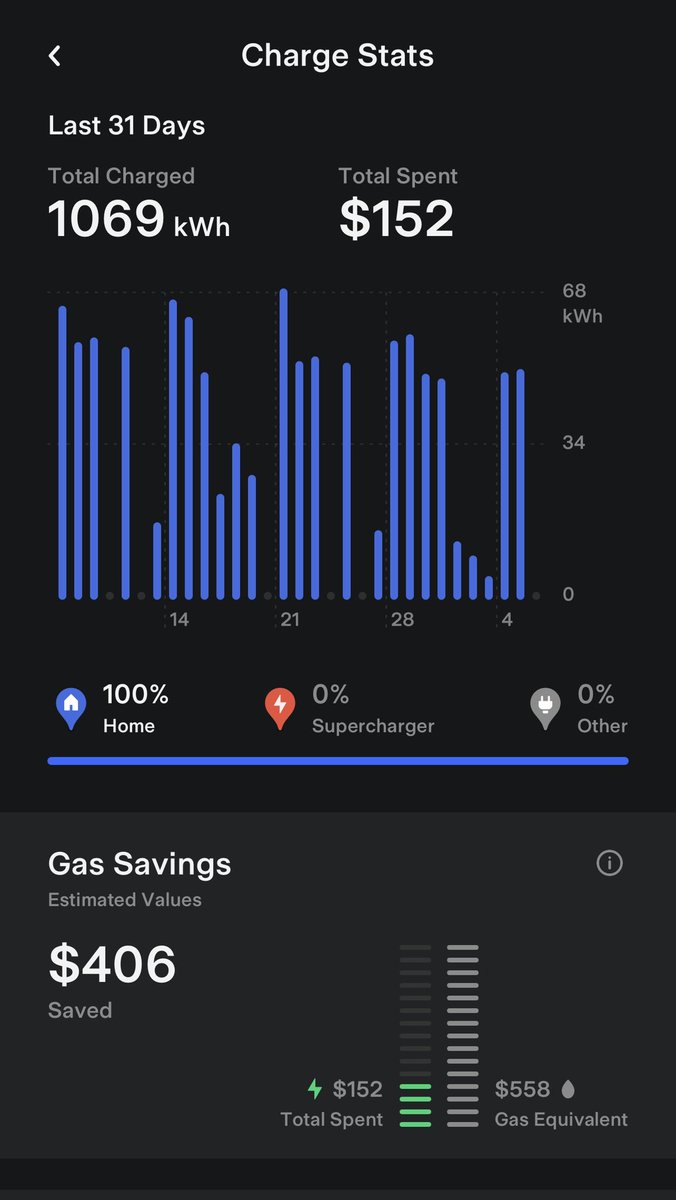 JosephCharpent4's tweet photo. @elonmusk @tesla absolute game changer for my commute - thank you https://t.co/AUcf51K67h