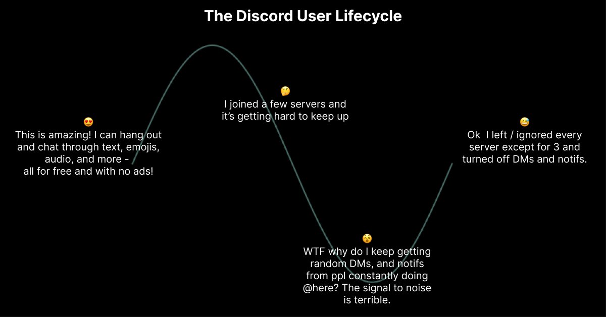 Peter Yang tweet media