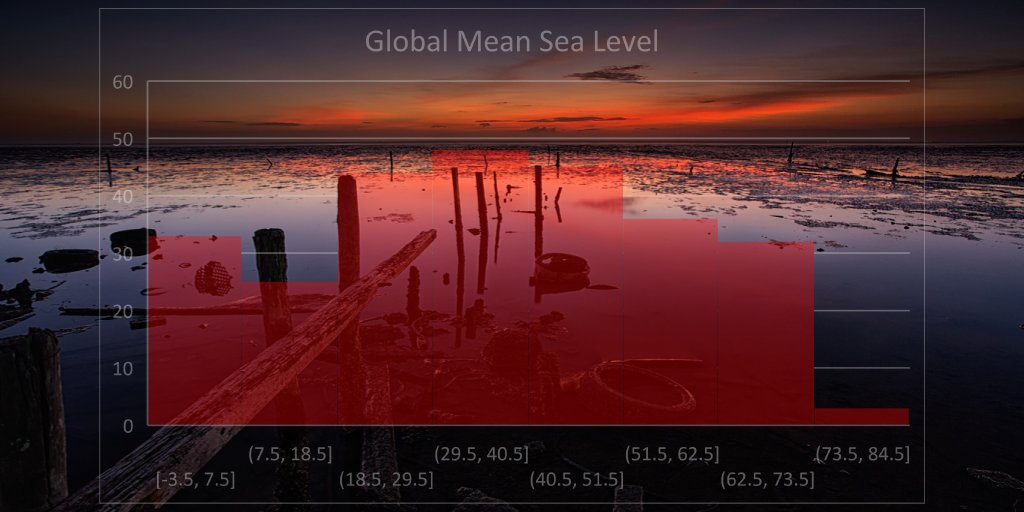 LeytenD's tweet photo. There is tons of trash in our oceans and that is no secret anymore. It is killing our ocean life and the numbers are right in front of us. What is important is knowing that you and along with everyone at #unr is doing their part to lower this trend in numbers. #rsj108 #climate https://t.co/LTl54BXPlY