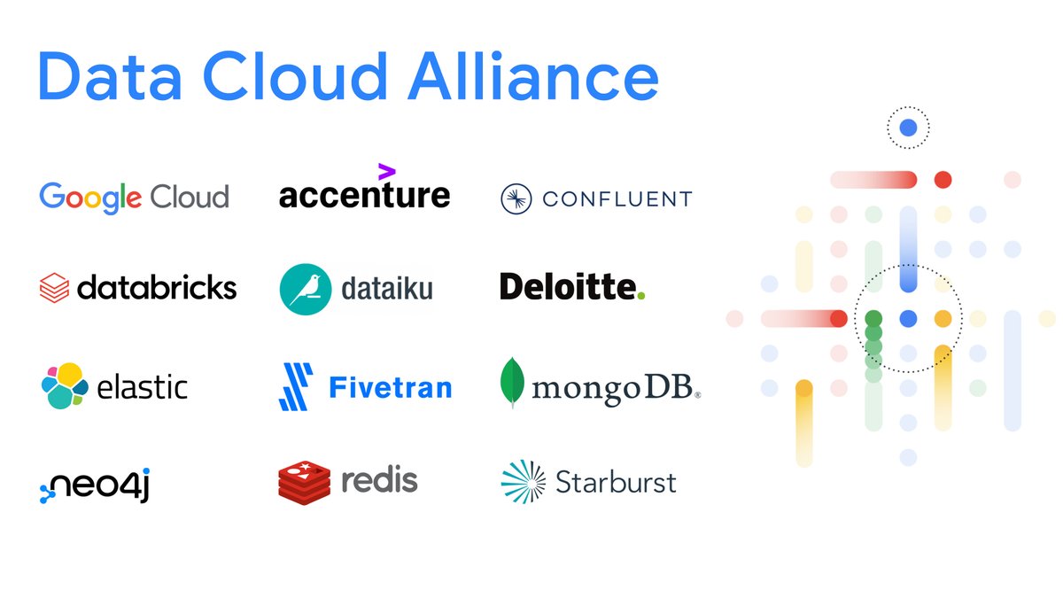 googlecloud's tweet photo. Data is the common foundation upon which all digital transformations are built.

That's why we're joining many of the fastest-growing data and analytics providers to launch the Data Cloud Alliance to solve modern data challenges. Learn more → https://t.co/Ebcr6l5esX https://t.co/70NT5iEOos