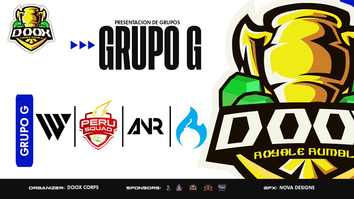 DooX Corps (@dooxcorps) on Twitter photo DooX Royale Rumble
1era edición
Presentación de Grupos
Grupo G
<a href="/WudanGames/">Wudan Games</a>
<a href="/Peru_Squad/">⚡️Peru Squad</a>
<a href="/ANR_eSport/">Anarchy eSport</a>
<a href="/BlowsTalents/">Blows Talents</a> DooX Royale Rumble
1era edición
Presentación de Grupos
Grupo G
<a href="/WudanGames/">Wudan Games</a>
<a href="/Peru_Squad/">⚡️Peru Squad</a>
<a href="/ANR_eSport/">Anarchy eSport</a>
<a href="/BlowsTalents/">Blows Talents</a>