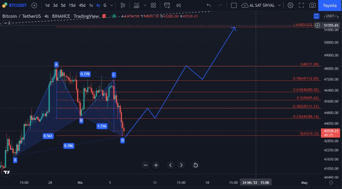 Coin Emeklisi tweet media
