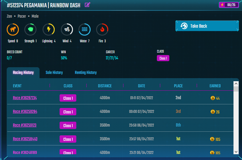 Pegamania1's tweet photo. LFG 🚀Pegamania🔥
Rainbow breed 50% WinRate 🔥
#PegaxyScholarship #PegaxyScholarships https://t.co/ia6F0wtZPE