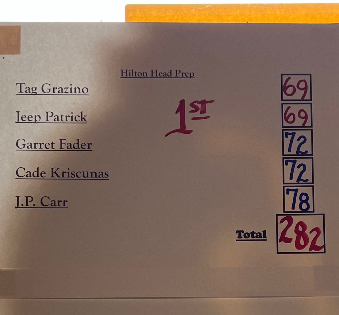 hhpgolf's tweet photo. 💥BREAKING💥: HHP is REGION CHAMP!  One for the record books.  Dolphins card program best 282 @ Parris Island
#statesinsight
@jeeppatrick2024 @jpcarrhhi @LowcoSports @LowcoGolf @moestr2 https://t.co/YaIoO2PMMk