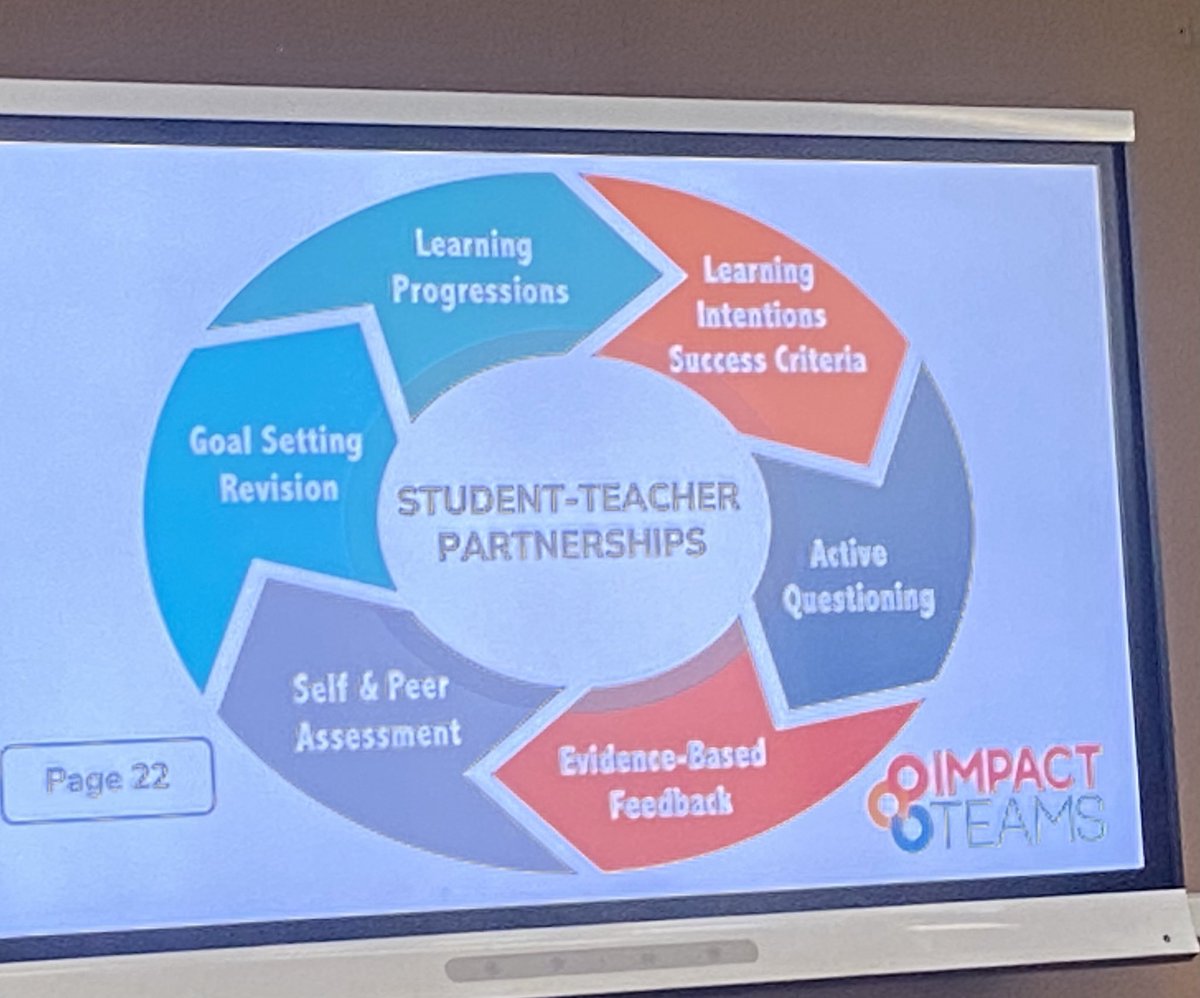 mrs_h_fernandez's tweet photo. @morrisknights continuing our journey with @TheSocialCore. Thank you @RachelELAuthor for an inspiring training. We’re excited for where we are going &amp; where to next! Loved working with our team of teachers! @KOJO_CAMP @MrsChiappone @DrMarionWilson @bloomberg_paul @SIBOD31 https://t.co/Ac9FZuVSBZ