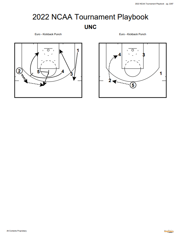 HalfCourtHoops's tweet photo. 2022 NCAA Tournament Playbook

EVERY PLAY FROM EVERY TEAM!!!

https://t.co/JUjk3pcQmI https://t.co/mFiWYchadf