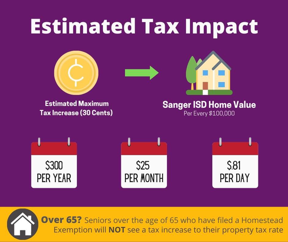 Sanger ISD tweet media