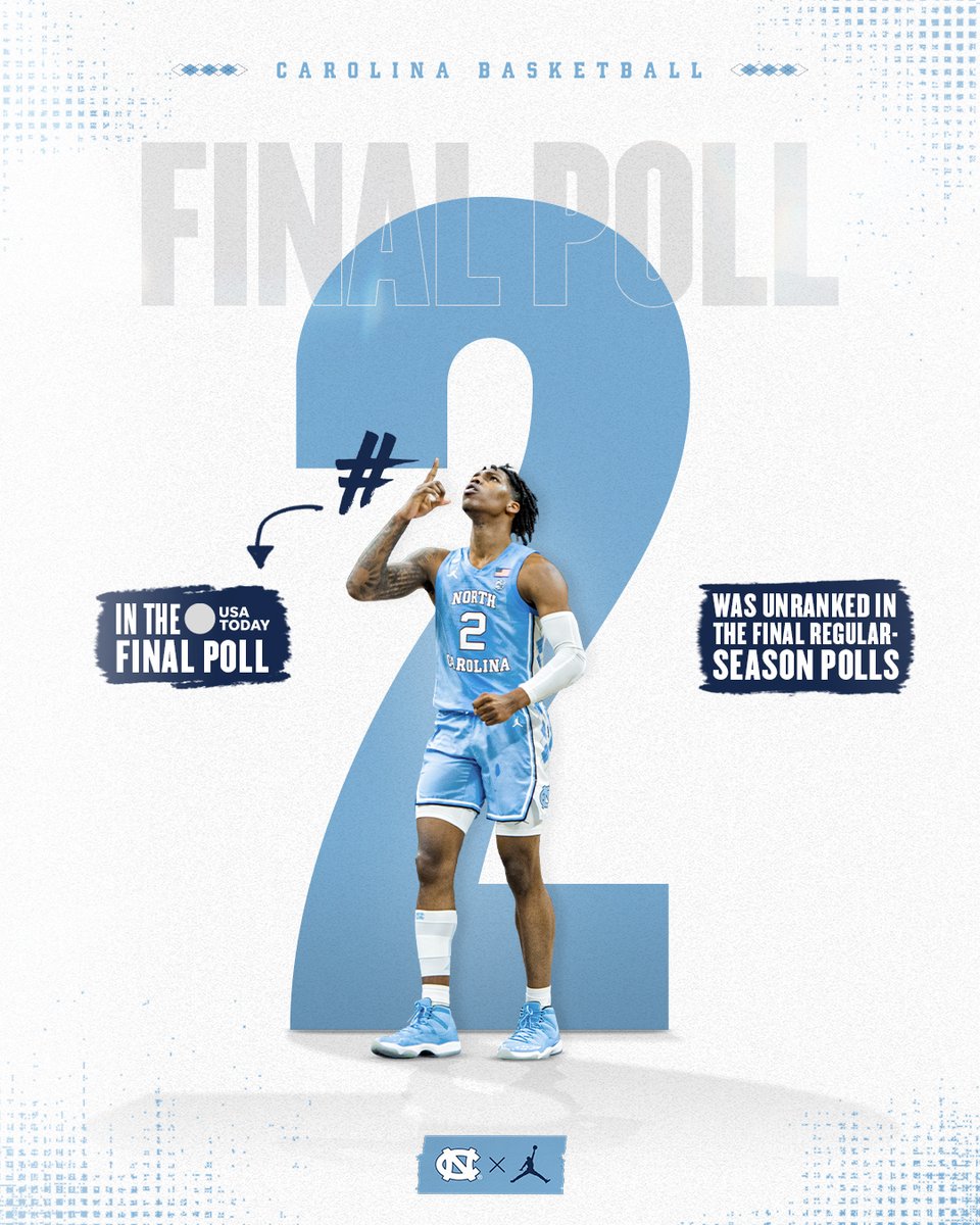 Carolina Basketball tweet media