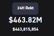 Cryptax0's tweet photo. Alors on a eu une augmentation du ratio Long et également de l'open interest alors que le prix chute, donc les gens Long en levier alors que le prix chute ce qui invite les markets makers à allaient les liquidés.
#BTC #Crypto #cryptocurrency https://t.co/hbndHdqGIt