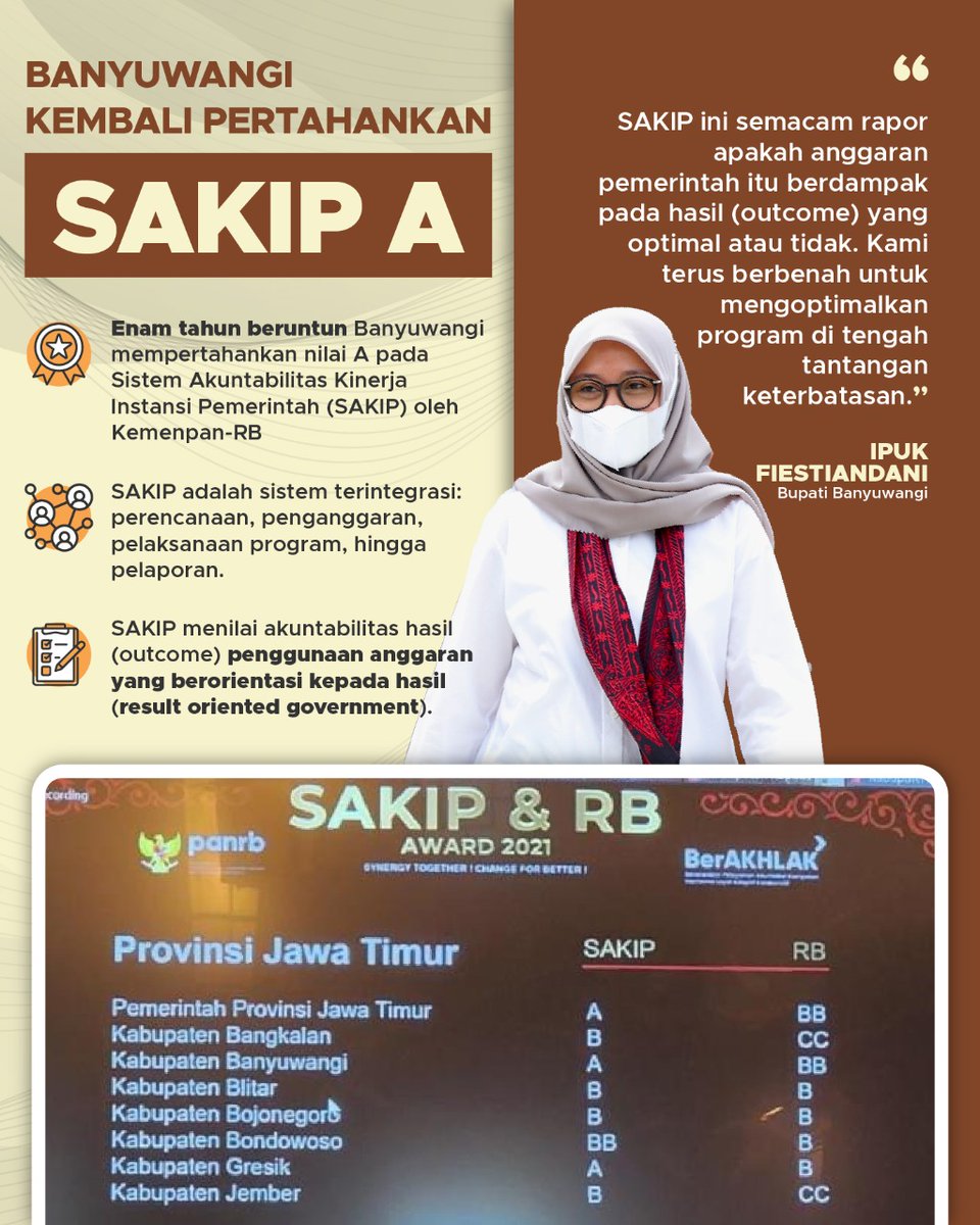 Kabupaten Banyuwangi (@banyuwangi_kab) on Twitter photo 